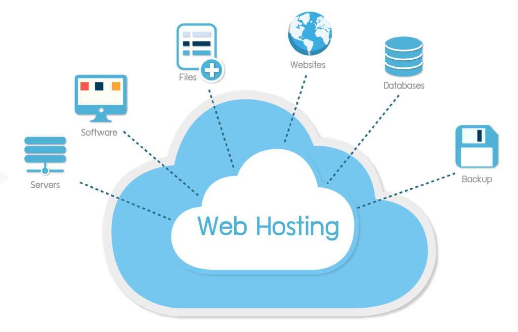 Web hosting